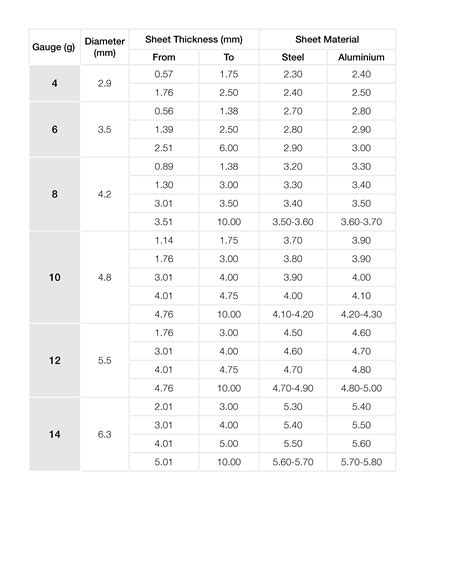 screw clearance hole size chart